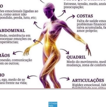 Imagem O Corpo Fala:: Como as Emoções Afetam Sua Saúde e Bem-Estar